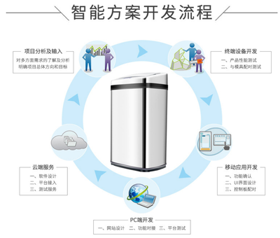 深圳我爱物联网科技公司推出“智慧垃圾桶”，以创新设计提升城市生活便利
