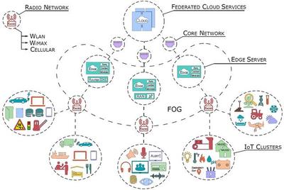 物联网设备设计的六个核心实践 构建可靠、安全与可扩展的嵌入式系统