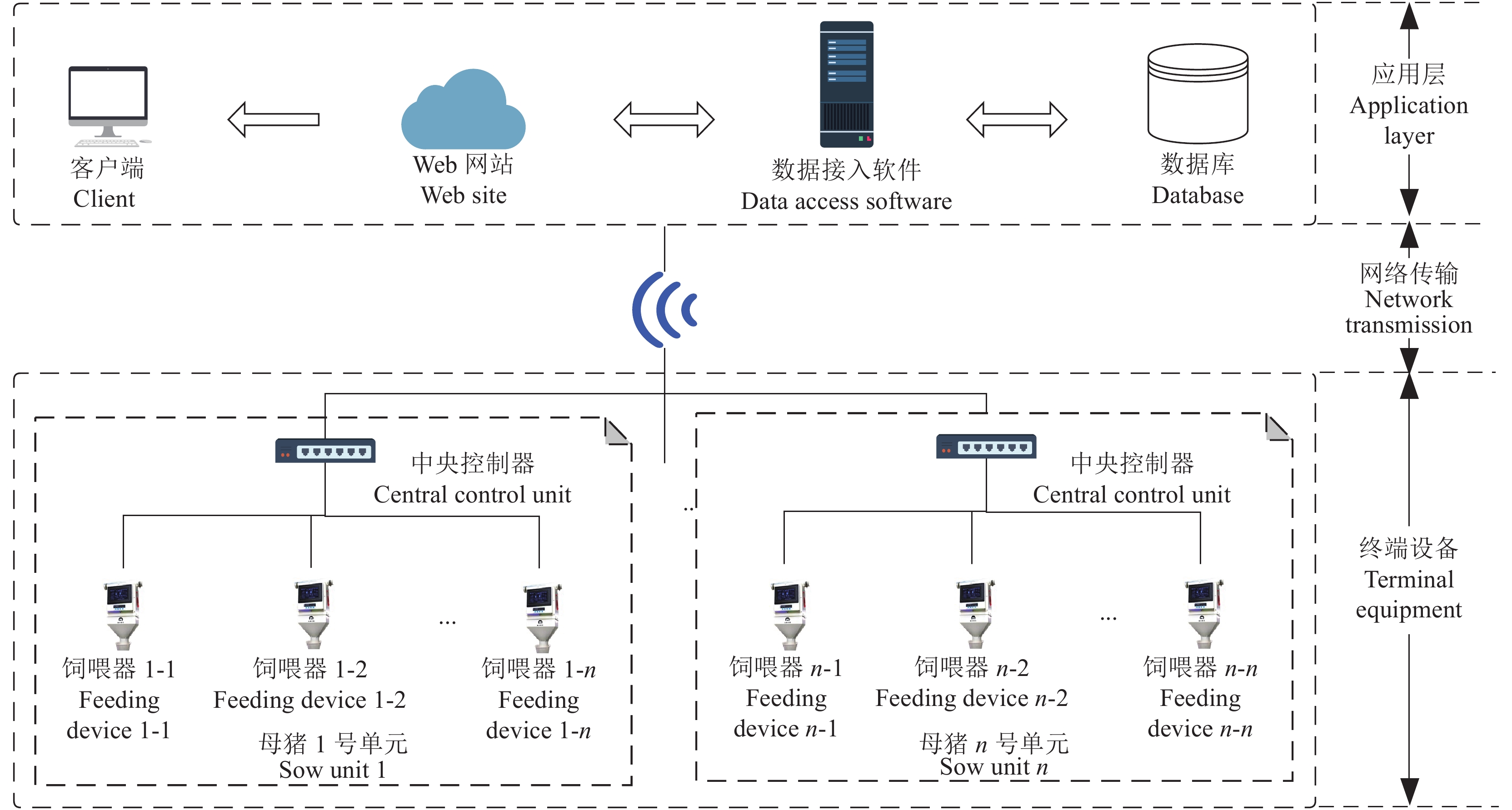 哺乳母猪智能饲喂物联网系统 物联网设备的设计与实现