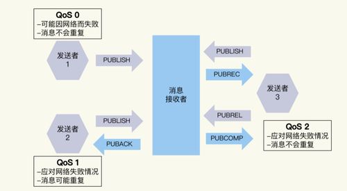 物联网设备的第一语言 MQTT协议初探与物联网设备设计