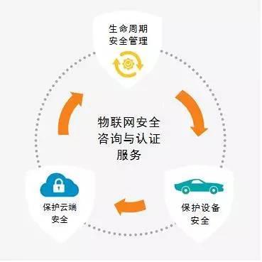 构建安全物联网基础设施的四大原则 从设备设计之初筑牢防线