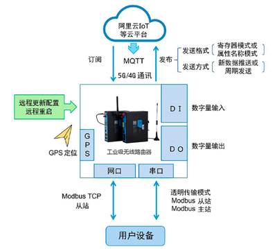 基于MQTT协议的物联网设备应用指南