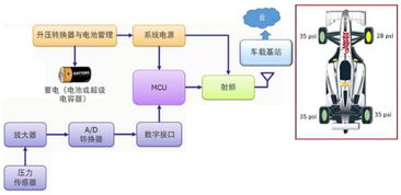 Tanner EDA 助力攻克物联网设备设计挑战的全方位利器