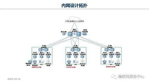 智慧医院项目物联网设计方案 物联网设备的设计