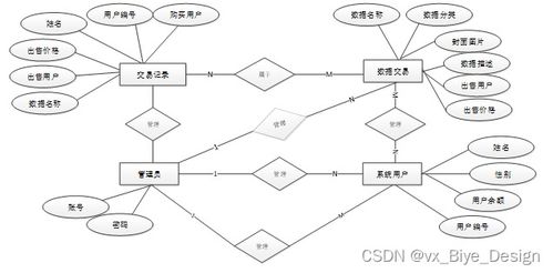 基于区块链与MySQL的物联网数据交易系统设计