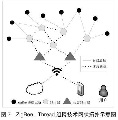 基于移动物联网的智慧教室设计与实现 物联网设备设计