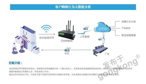 客户购物行为大数据分析与物联网设备设计的融合