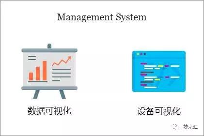 物联网设备网关系统架构设计