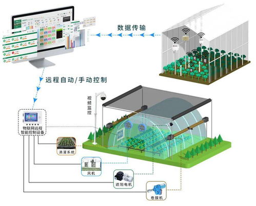 物联网远程智能控制设备的关键设计要素 开关量、正反转与百分比控制